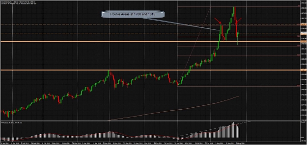 Click to Enlarge

Name: XAUUSD Daily 26-8-2011.jpg
Size: 137 KB