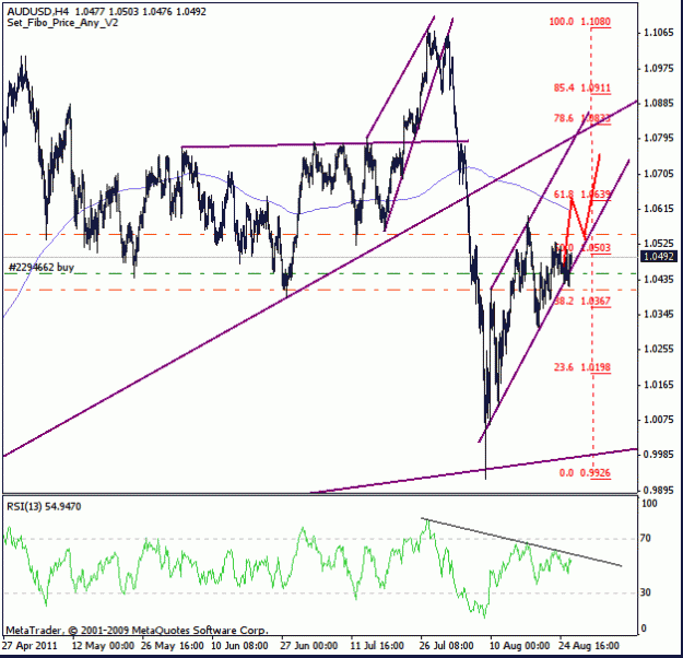 Click to Enlarge

Name: audusd-buy-at-tl.gif
Size: 25 KB