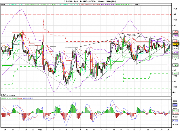 Click to Enlarge

Name: 2011-08-26_10h14_ EURUSD _ min180 _ (200) candle + TL + MA.PNG
Size: 51 KB