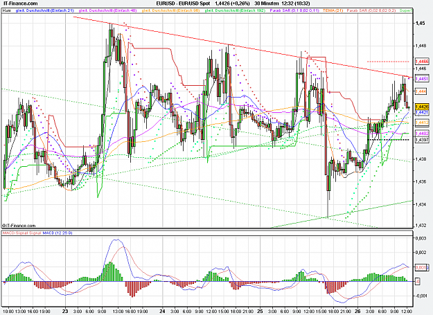 Click to Enlarge

Name: 2011-08-26_12h32_ EURUSD _ min030 _ (200) candle + Pivots + MA.PNG
Size: 44 KB