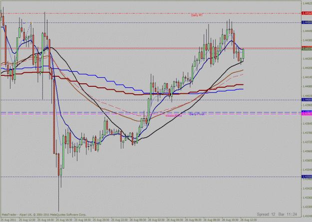 Click to Enlarge

Name: 26 august gu trade 15 min.gif
Size: 31 KB