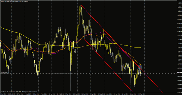 Click to Enlarge

Name: 82511gbpjpy.gif
Size: 38 KB