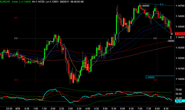 Click to Enlarge

Name: EURCHF1.png
Size: 30 KB
