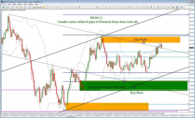 Click to Enlarge

Name: 08.26.11nzd. usd.jpg
Size: 185 KB