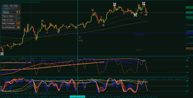 Click to Enlarge

Name: nzd usd entry 08 26 2011.gif
Size: 40 KB