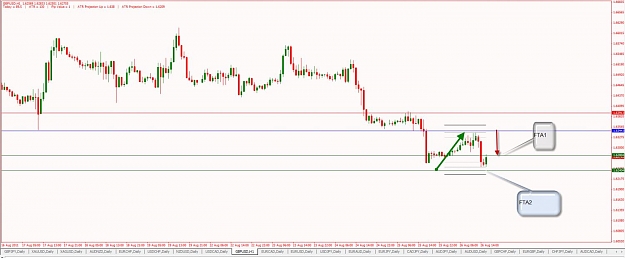 Click to Enlarge

Name: Daily-H1-GBPUSD-SS-Profit-8-26-2011 6-40-07 AM.jpg
Size: 78 KB