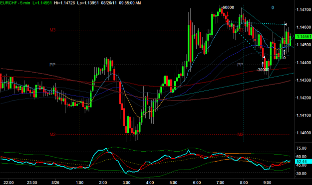 Click to Enlarge

Name: EURCHF2.png
Size: 32 KB
