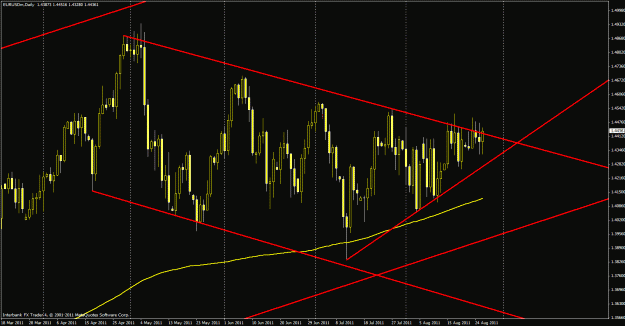Click to Enlarge

Name: 82611euusd.gif
Size: 31 KB