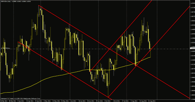 Click to Enlarge

Name: 82611gbpusd.gif
Size: 37 KB