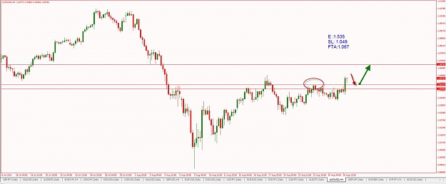 Click to Enlarge

Name: D-H4-AUDUSD-BR-Analysis-8-27-2011 6-00-27 AM.jpg
Size: 72 KB