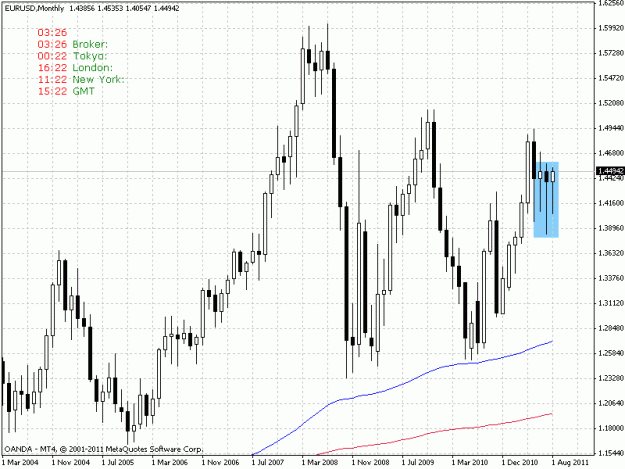 Click to Enlarge

Name: eurusdmonth.gif
Size: 22 KB