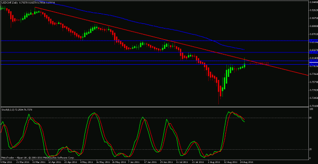 Click to Enlarge

Name: usdchf 28 8 2011.gif
Size: 17 KB