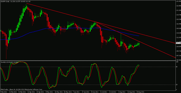 Click to Enlarge

Name: eurjpy 28 8 2011.gif
Size: 21 KB