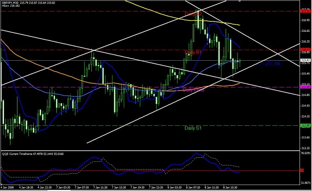 Click to Enlarge

Name: gbpjpy30min.jpg
Size: 71 KB