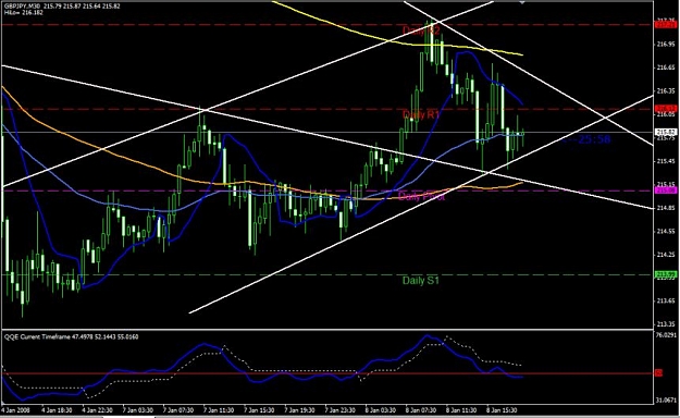 Click to Enlarge

Name: gbpjpy30min.jpg
Size: 71 KB