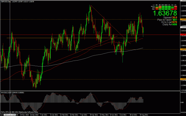Click to Enlarge

Name: gbpusd 8-28-11 daily.gif
Size: 37 KB