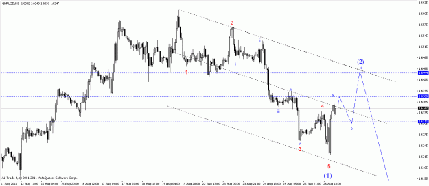 Click to Enlarge

Name: gbpusd h1.gif
Size: 18 KB