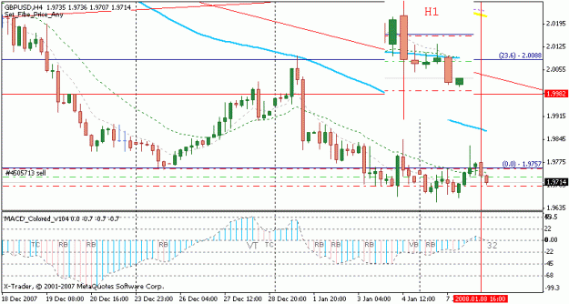 Click to Enlarge

Name: 2008-01-08 20-00 gbpusd.gif
Size: 16 KB