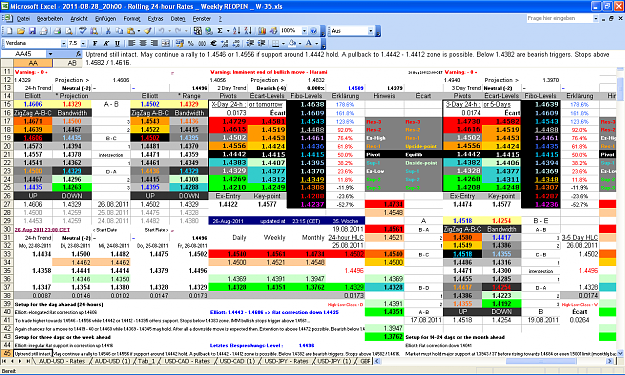 Click to Enlarge

Name: 2011-08-28_20h00 - ZigZag + Pivot Survey _ EURUSD _ Weekly REOPEN _ W-35.PNG
Size: 119 KB