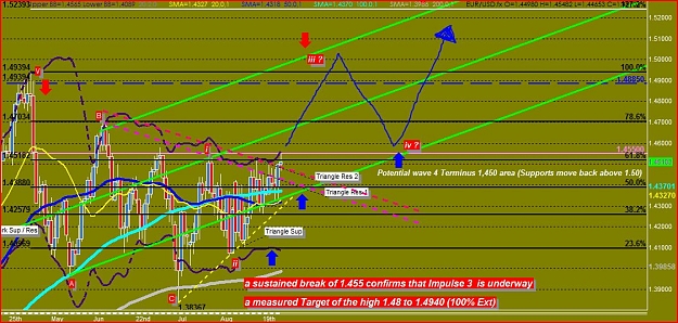 Click to Enlarge

Name: EurUsd.290811.JPG
Size: 163 KB