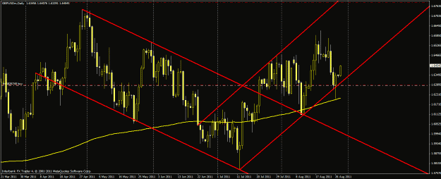 Click to Enlarge

Name: 82911gbpusd.gif
Size: 30 KB