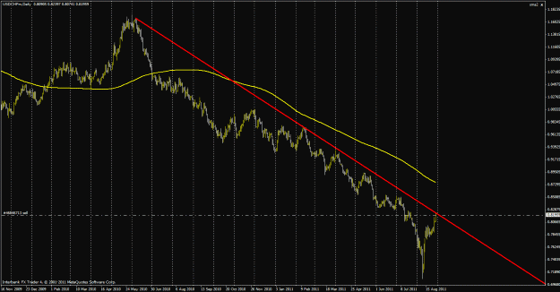 Click to Enlarge

Name: 82911usdchf.gif
Size: 32 KB
