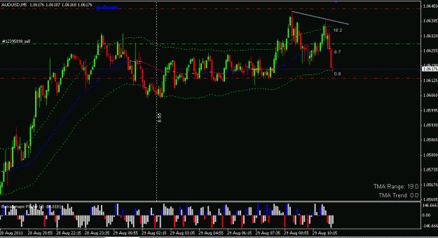 Click to Enlarge

Name: audusd-0001.gif
Size: 18 KB