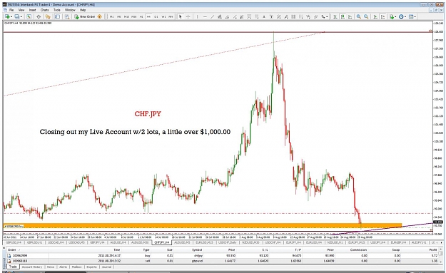 Click to Enlarge

Name: 08.28.11chf.jpy hr.jpg
Size: 148 KB