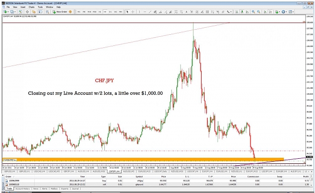 Click to Enlarge

Name: 08.28.11chf.jpy hr.jpg
Size: 148 KB