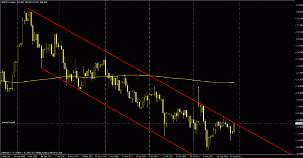 Click to Enlarge

Name: 82911gbpjpy.gif
Size: 28 KB