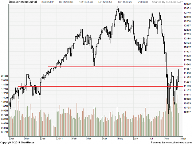 Click to Enlarge

Name: 2011Aug-Dow Jones Industrial-800x600.png
Size: 42 KB