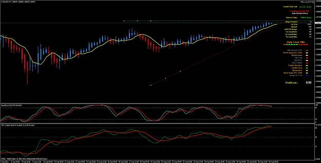 Click to Enlarge

Name: trendlines.jpg
Size: 111 KB