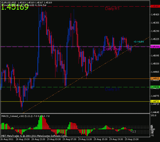Click to Enlarge

Name: 15 min eurusd.gif
Size: 17 KB