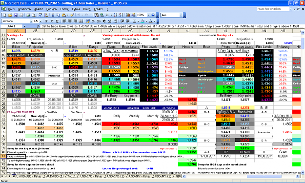 Click to Enlarge

Name: 2011-08-29_23h15 - ZigZag + Pivot Survey _ EURUSD _ Rollover _ W-35.PNG
Size: 122 KB