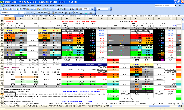 Click to Enlarge

Name: 2011-08-29_23h15 - ZigZag + Pivot Survey _ EURUSD _ Rollover _ W-35.PNG
Size: 122 KB