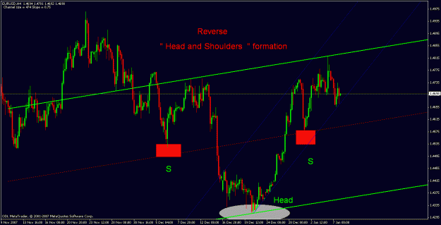 Click to Enlarge

Name: eurusd 4 hrtf1.gif
Size: 24 KB