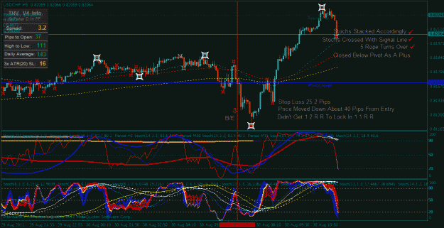 Click to Enlarge

Name: usd chf 08 30 2011.gif
Size: 42 KB