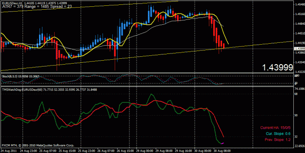 Click to Enlarge

Name: eurusd.gif
Size: 23 KB