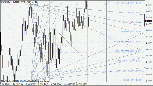 Click to Enlarge

Name: eurusd.gif
Size: 29 KB