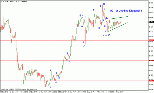 Click to Enlarge

Name: eurusd_010908_001_1hr.gif
Size: 16 KB