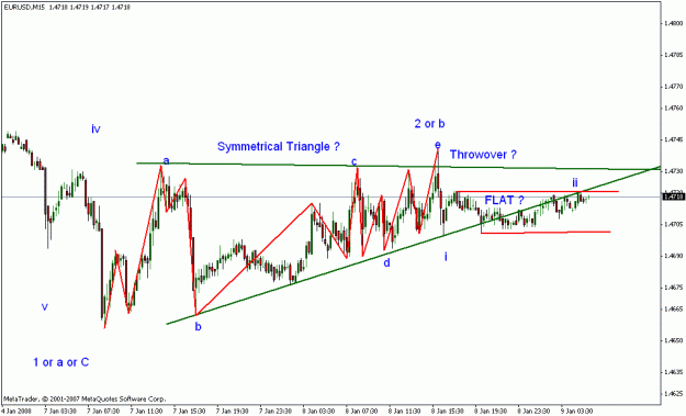 Click to Enlarge

Name: eurusd_010908_001_15m.gif
Size: 17 KB