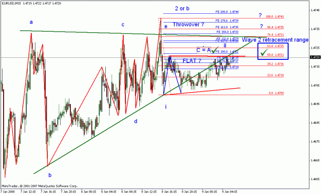 Click to Enlarge

Name: eurusd_010908_002_15m.gif
Size: 25 KB