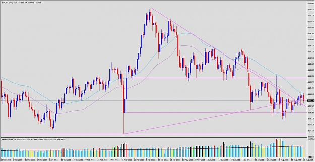 Click to Enlarge

Name: 2011-08-30_EURJPY_D1.jpg
Size: 120 KB