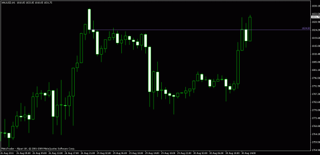 Click to Enlarge

Name: chart3.gif
Size: 14 KB