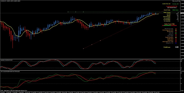 Click to Enlarge

Name: trendlines2.jpg
Size: 110 KB