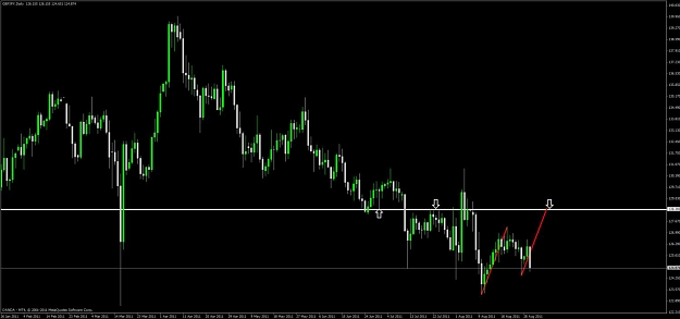 Click to Enlarge

Name: gbp_jpy_daily.jpg
Size: 66 KB