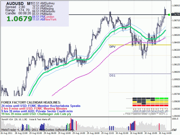 Click to Enlarge

Name: poss buy aud usd.gif
Size: 38 KB