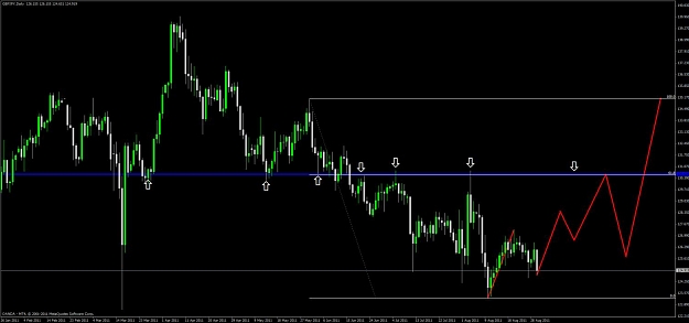 Click to Enlarge

Name: gbp_jpy_daily.jpg
Size: 74 KB