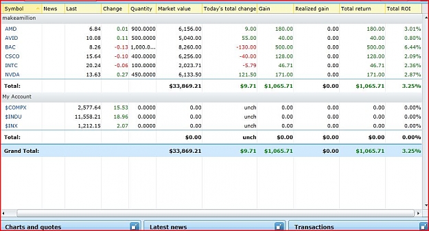 Click to Enlarge

Name: stockpicks.JPG
Size: 89 KB