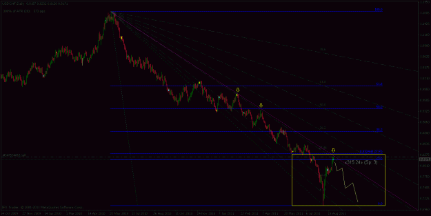 Click to Enlarge

Name: usdchf d1.gif
Size: 23 KB